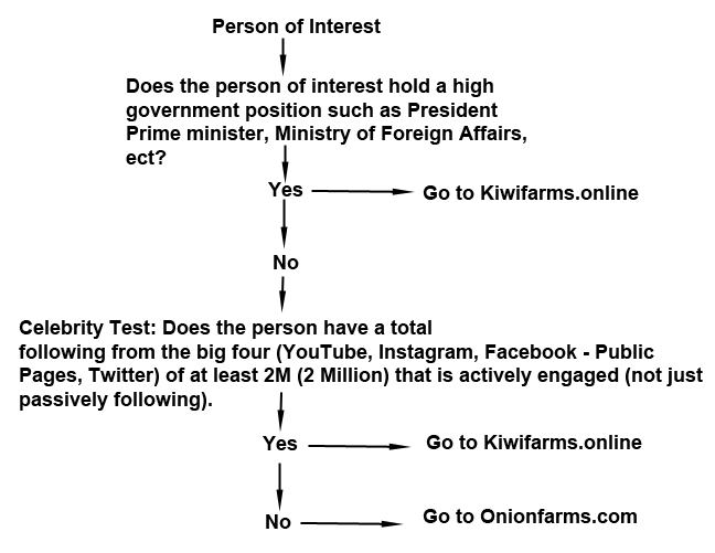 Kiwifarms or Onionfarms.jpg