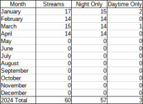 JanApr2024Scoreboard.png